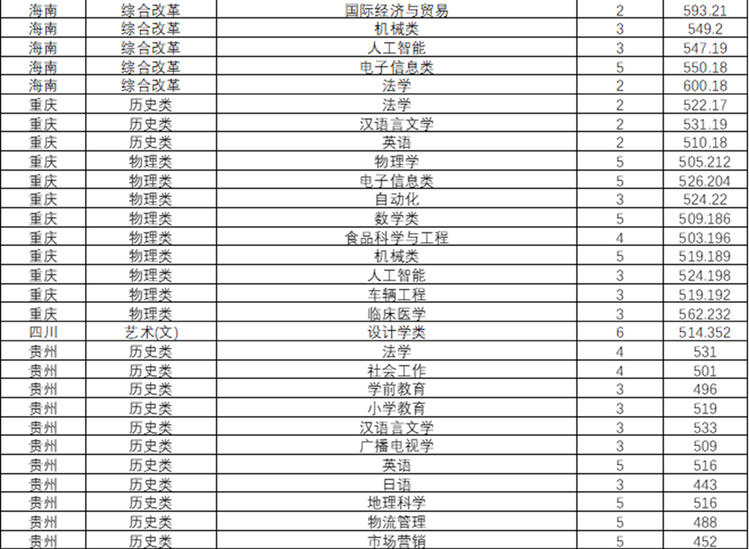 2024年湖北文理學(xué)院音樂舞蹈類普通本科招生錄取工作快訊