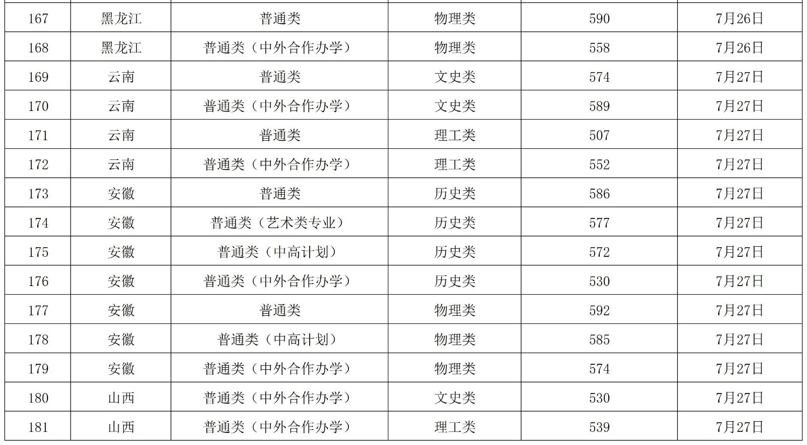 2024年遼寧大學(xué)音樂舞蹈類本科錄取進展