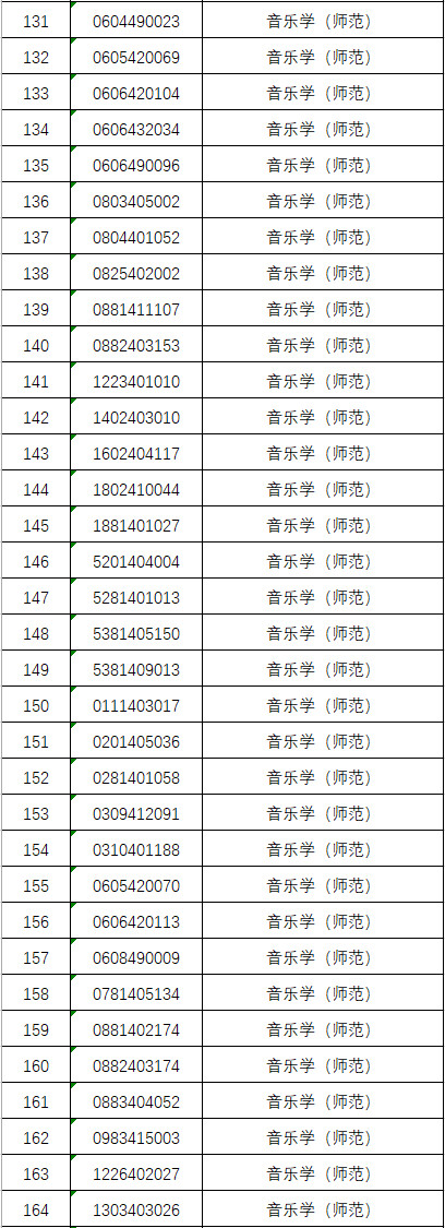 2024年韶关学院完成各省艺体类招生录取工作