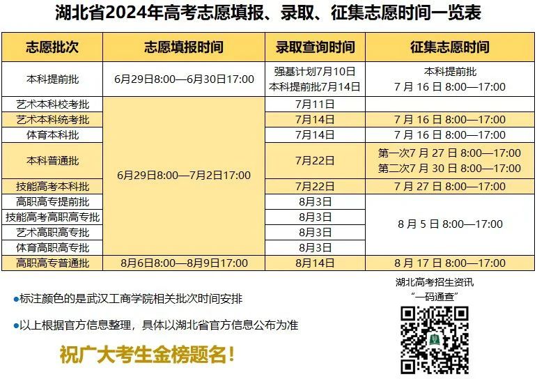 2024年武漢工商學院音樂、舞蹈類等專業(yè)高考錄取日程及錄取分數(shù)線