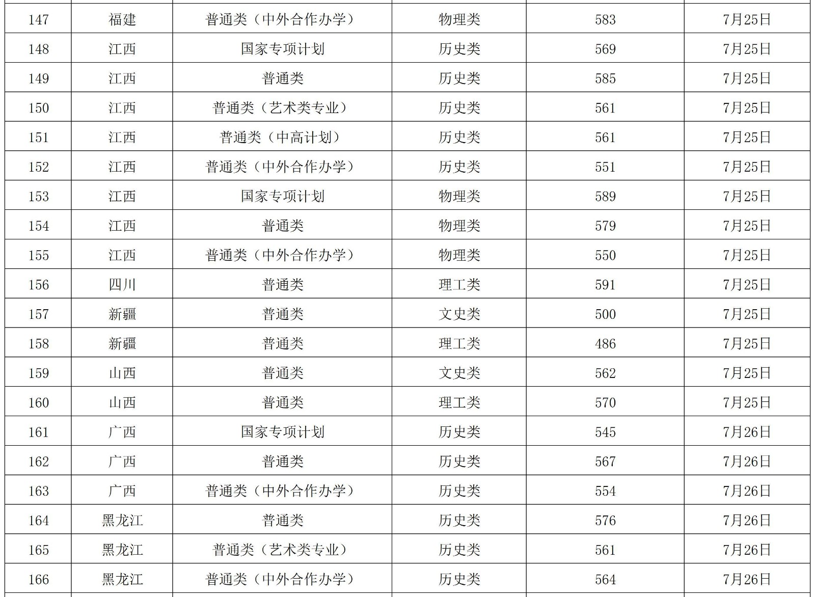 2024年遼寧大學(xué)音樂舞蹈類本科錄取進展