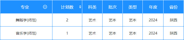 2024年長江大學(xué)音樂舞蹈類專業(yè)本科分省招生計劃