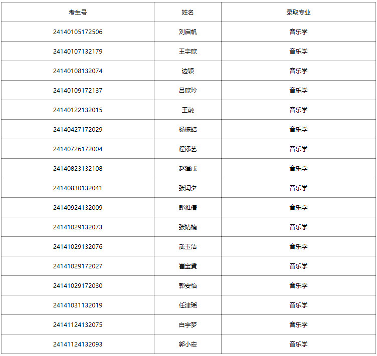 2024年忻州師范學院音樂舞蹈類錄取公告（截至8月1日）