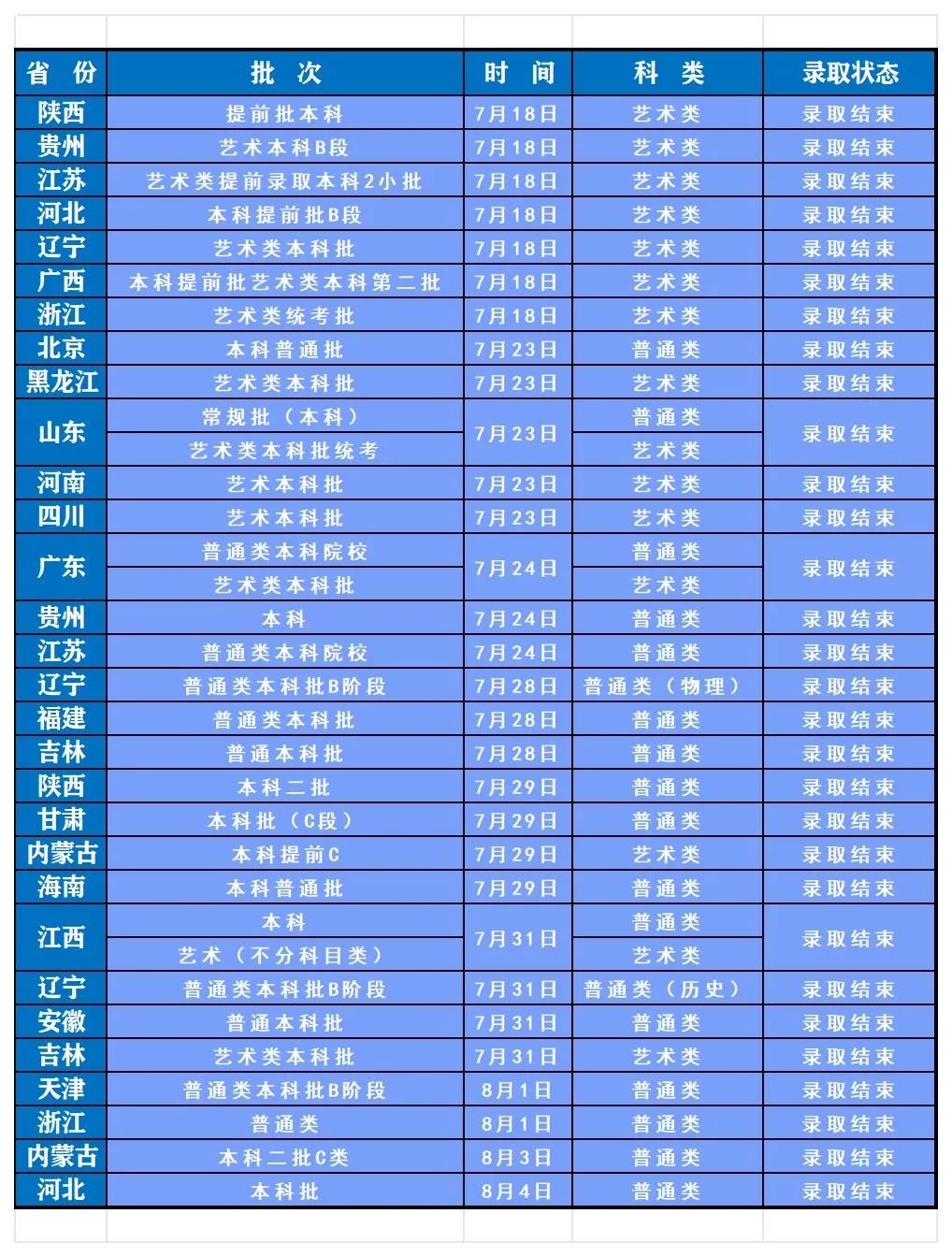 2024年長(zhǎng)春人文學(xué)院音樂(lè)、舞蹈類高考錄取進(jìn)程！(8月3日更新)