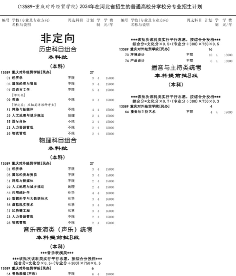 2024年重慶對(duì)外經(jīng)貿(mào)學(xué)院音樂(lè)舞蹈類(lèi)本科外省招生計(jì)劃