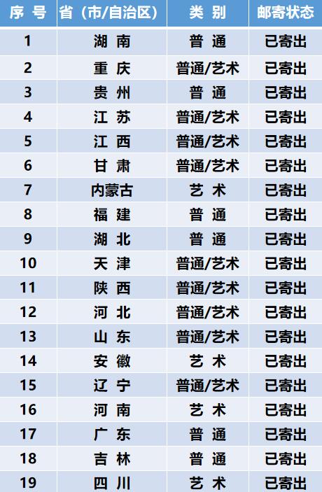 2024年西安建筑科技大學華清學院音樂舞蹈類招生錄取公告