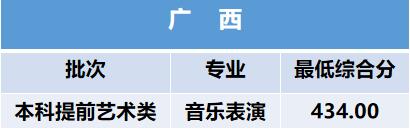 2024年西安建筑科技大學華清學院音樂舞蹈類招生錄取公告