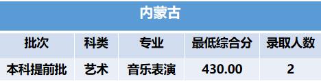 2024年西安建筑科技大學華清學院音樂舞蹈類招生錄取公告