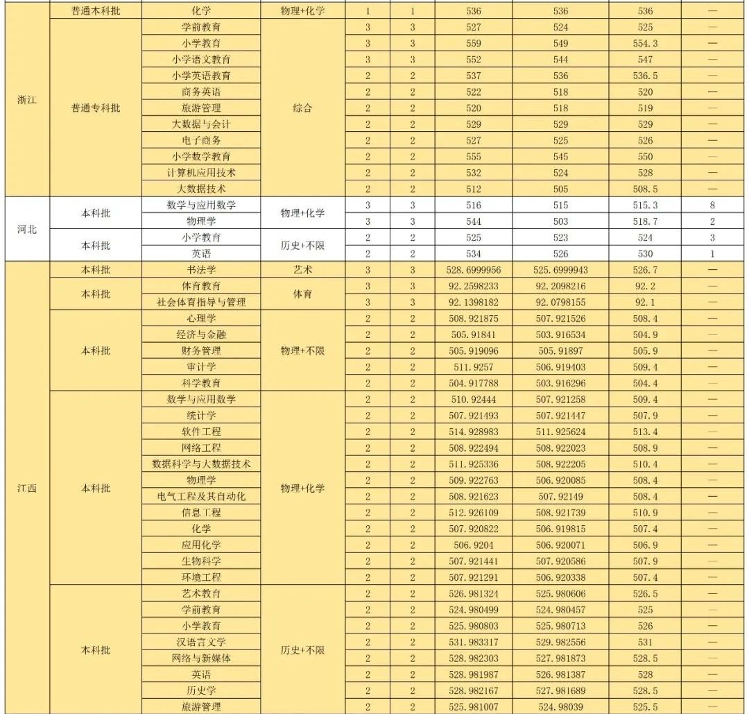 2024年漢江師范學(xué)院音樂學(xué)、舞蹈教育等專業(yè)招生錄取工作簡報