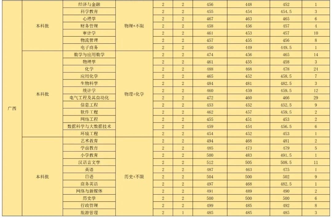 2024年漢江師范學(xué)院音樂學(xué)、舞蹈教育等專業(yè)招生錄取工作簡報