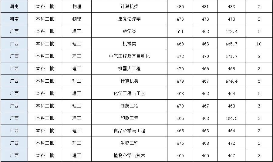 2024年荊楚理工學(xué)院音樂舞蹈類本科招生錄取工作快訊