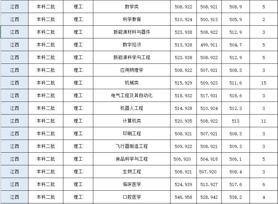 2024年荊楚理工學(xué)院音樂舞蹈類本科招生錄取工作快訊