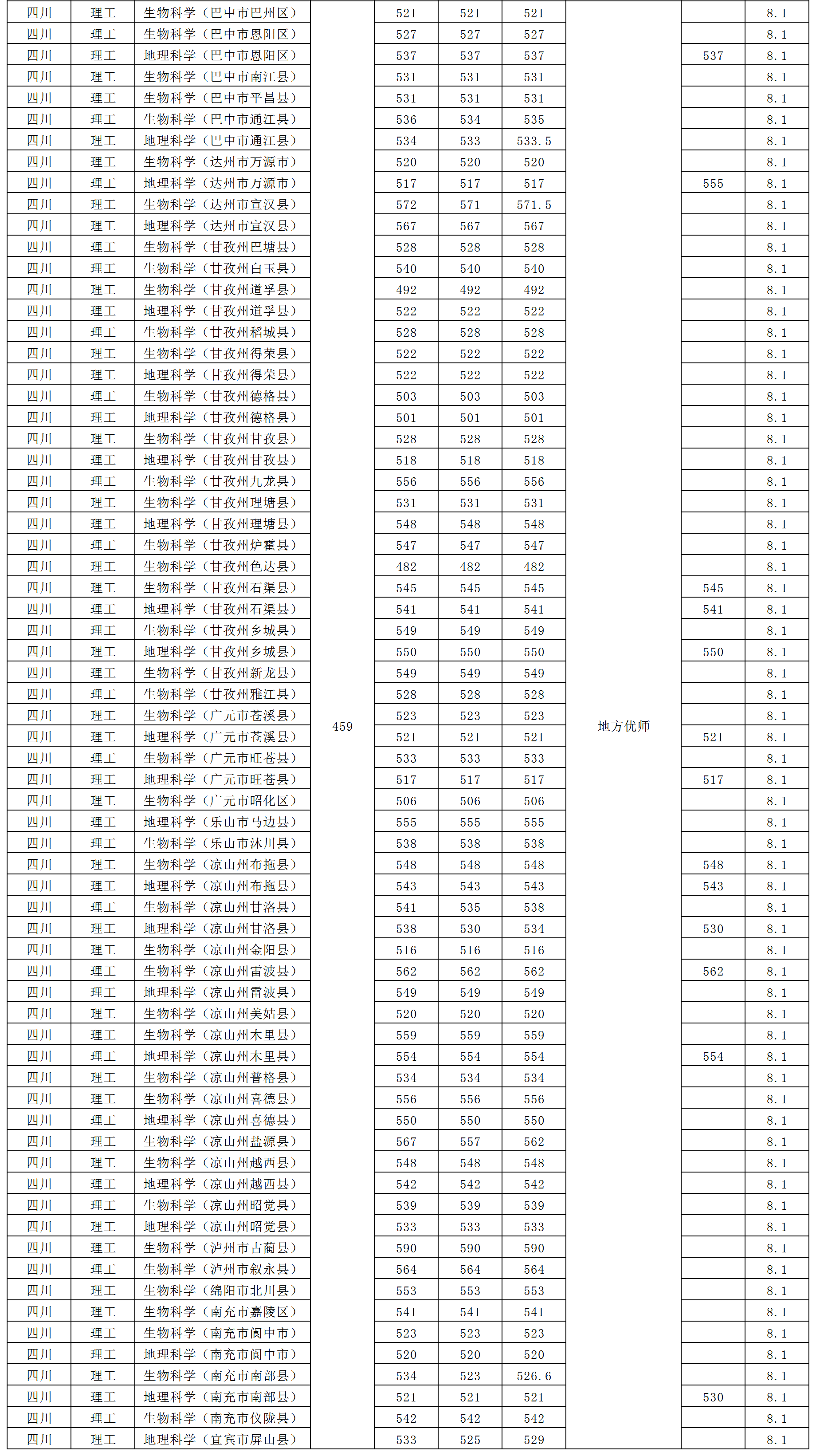 2024年西华师范大学音乐舞蹈类普通高考各省本科录取进程（7月15日更新）