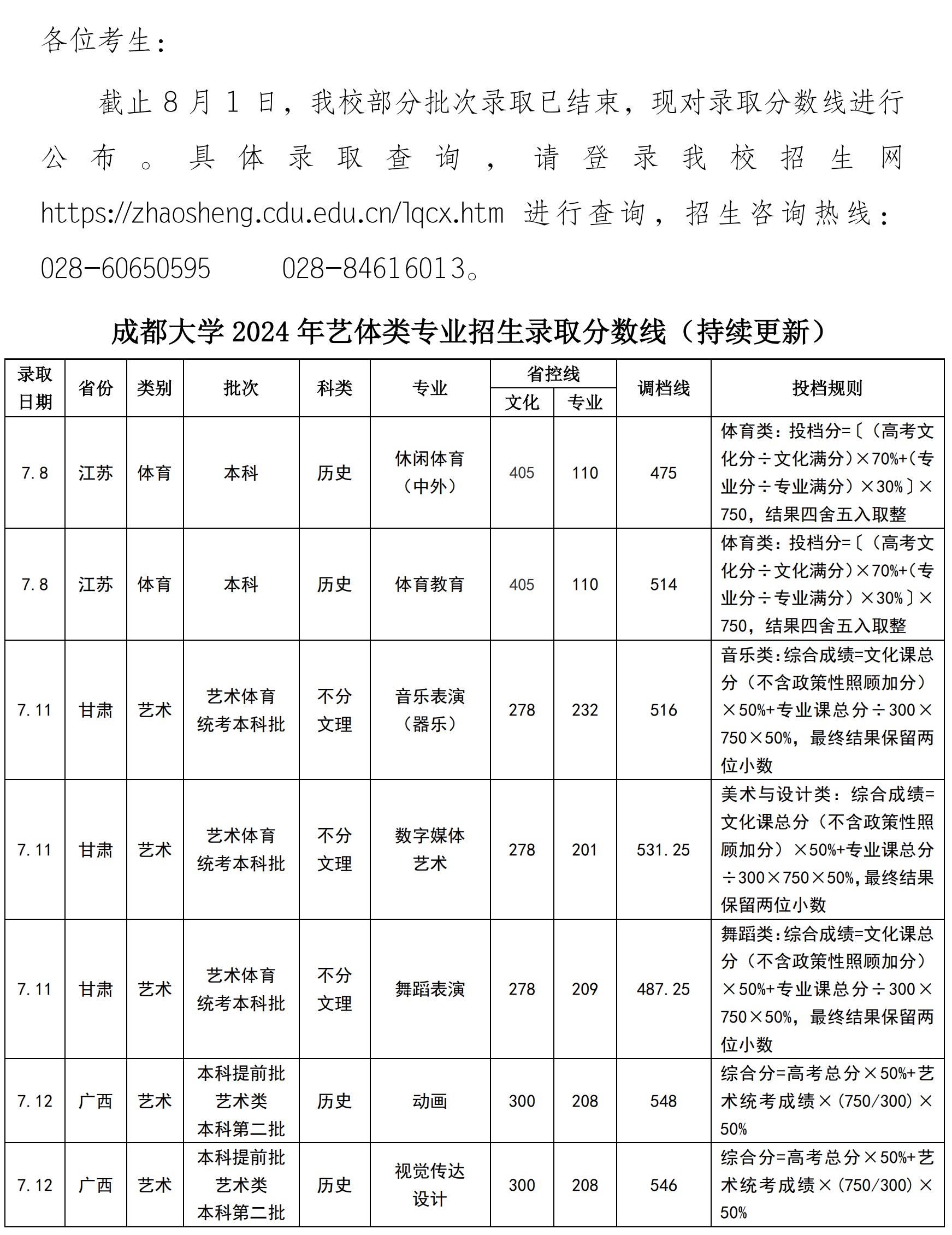 2024年成都大学音乐舞蹈类专业招生录取分数线（持续更新）