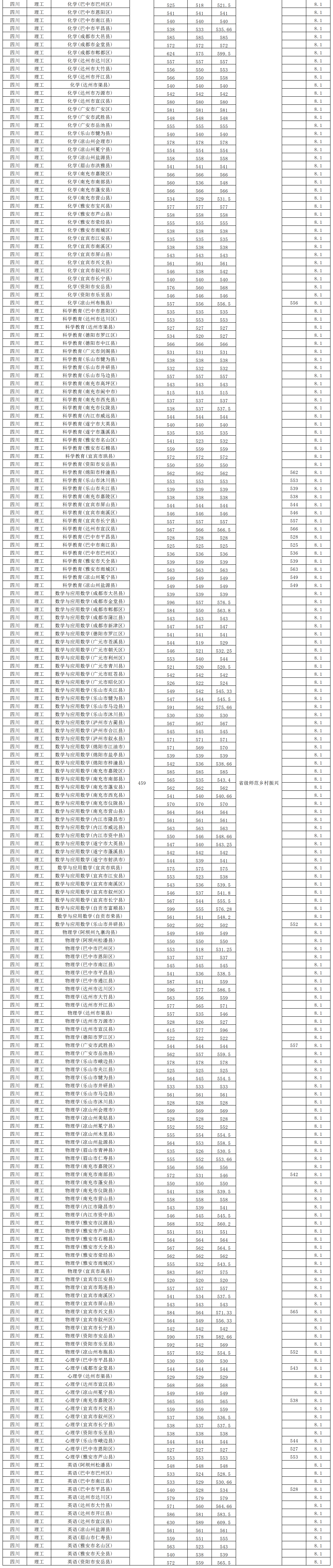 2024年西华师范大学音乐舞蹈类普通高考各省本科录取进程（7月15日更新）