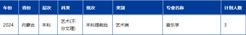 2024年陜西學(xué)前師范學(xué)院音樂舞蹈類專業(yè)分省招生計劃