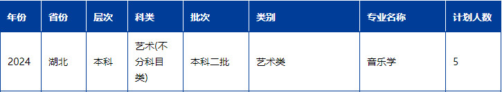 2024年陜西學(xué)前師范學(xué)院音樂舞蹈類專業(yè)分省招生計劃