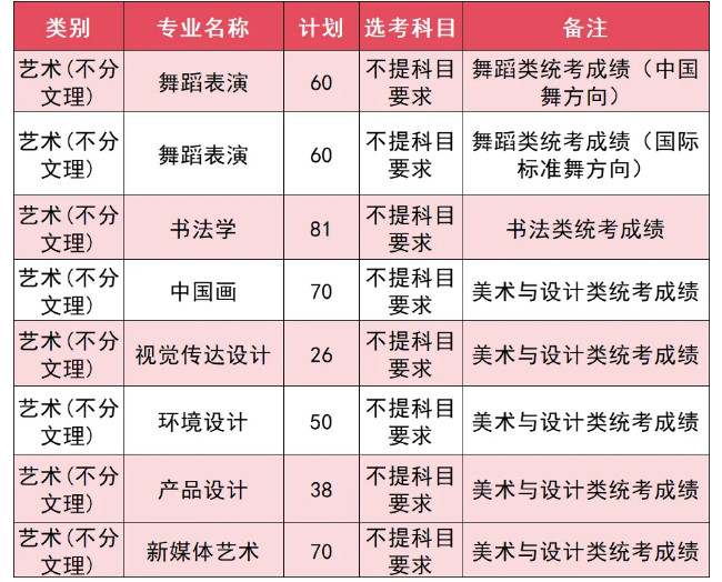 2024年齊魯理工學(xué)院招生章程及山東省本科招生計(jì)劃