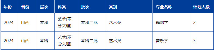 2024年陜西學(xué)前師范學(xué)院音樂舞蹈類專業(yè)分省招生計劃