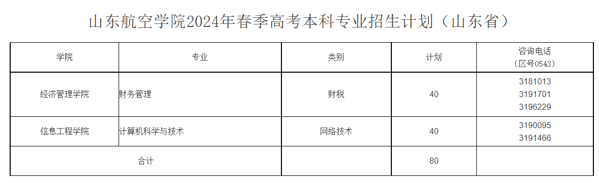 2024年山東航空學(xué)院音樂(lè)學(xué)、舞蹈學(xué)專(zhuān)業(yè)分省招生計(jì)劃