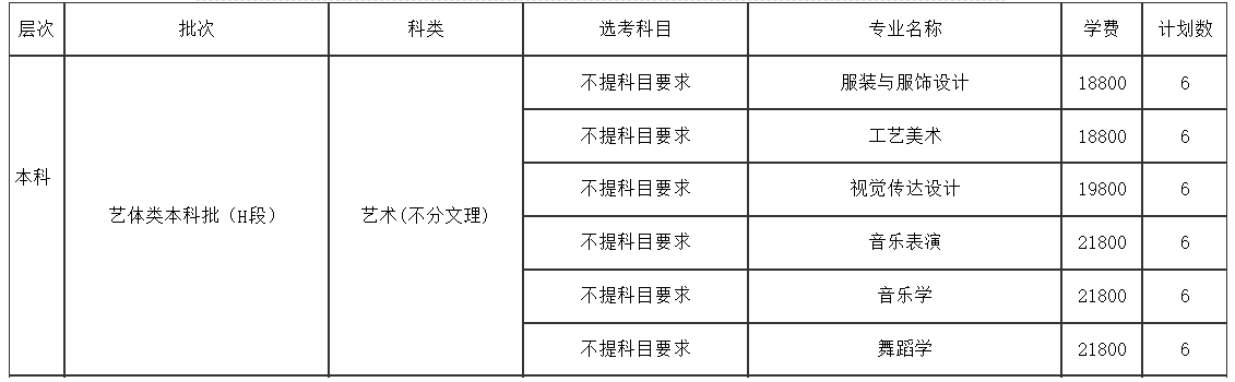 2024年煙臺南山學(xué)院音樂舞蹈類專業(yè)分省招生計劃