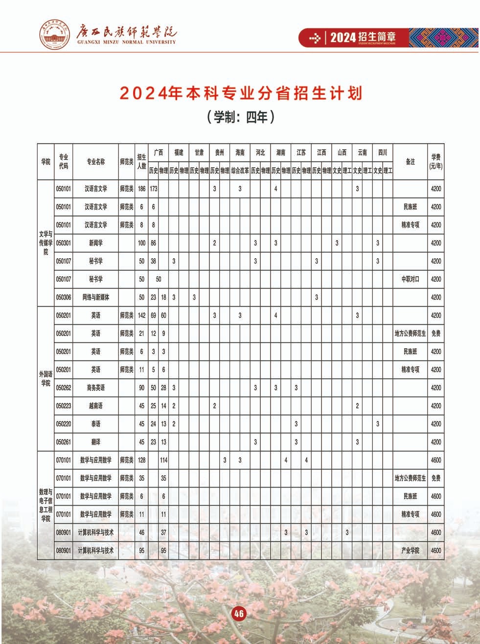 2024年廣西民族師范大學(xué)音樂(lè)舞蹈類招生簡(jiǎn)章