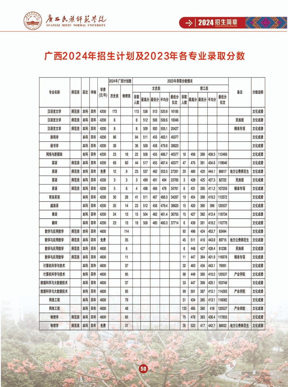 2024年廣西民族師范大學(xué)音樂(lè)舞蹈類招生簡(jiǎn)章