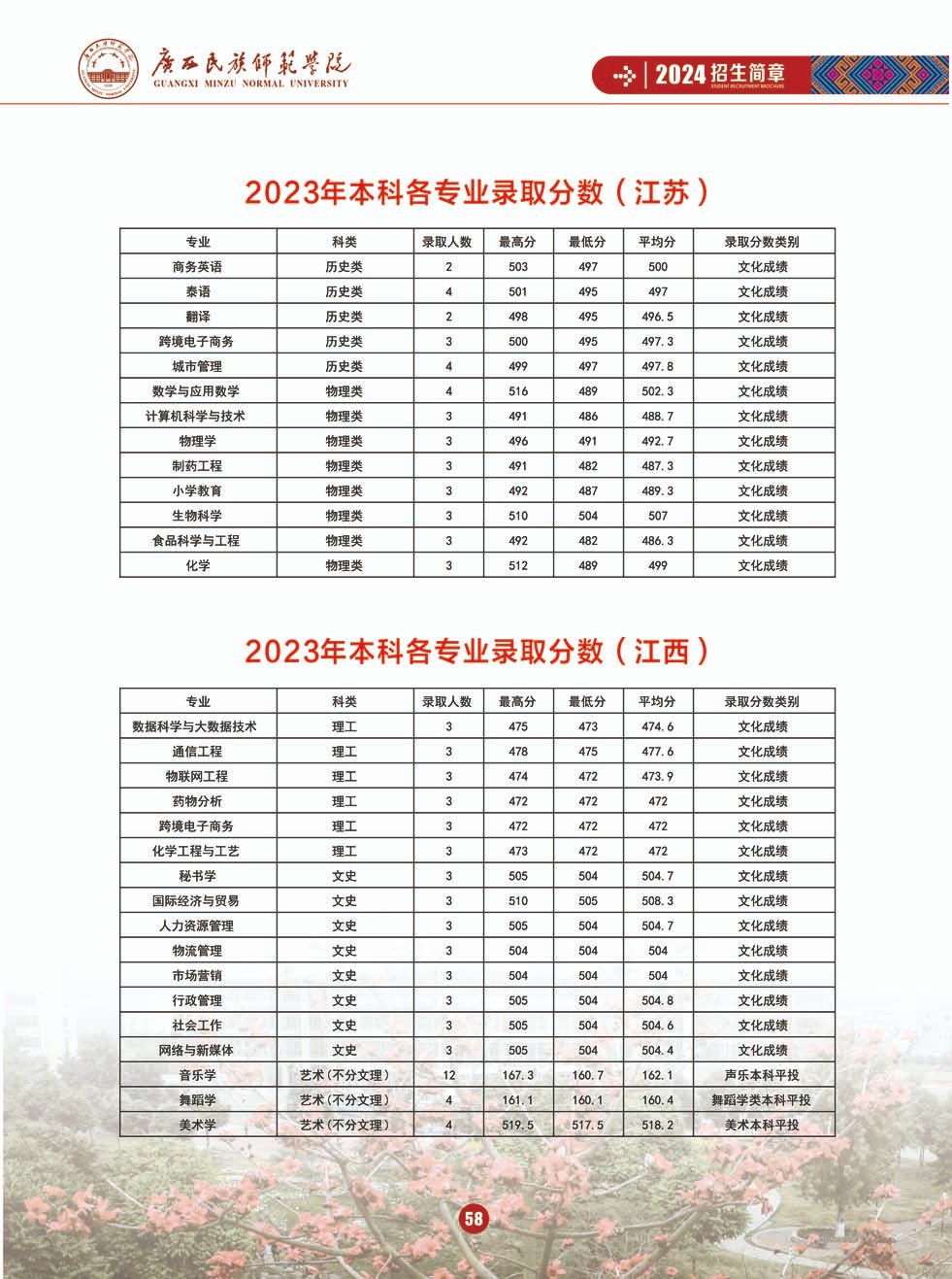 2024年廣西民族師范大學(xué)音樂(lè)舞蹈類招生簡(jiǎn)章