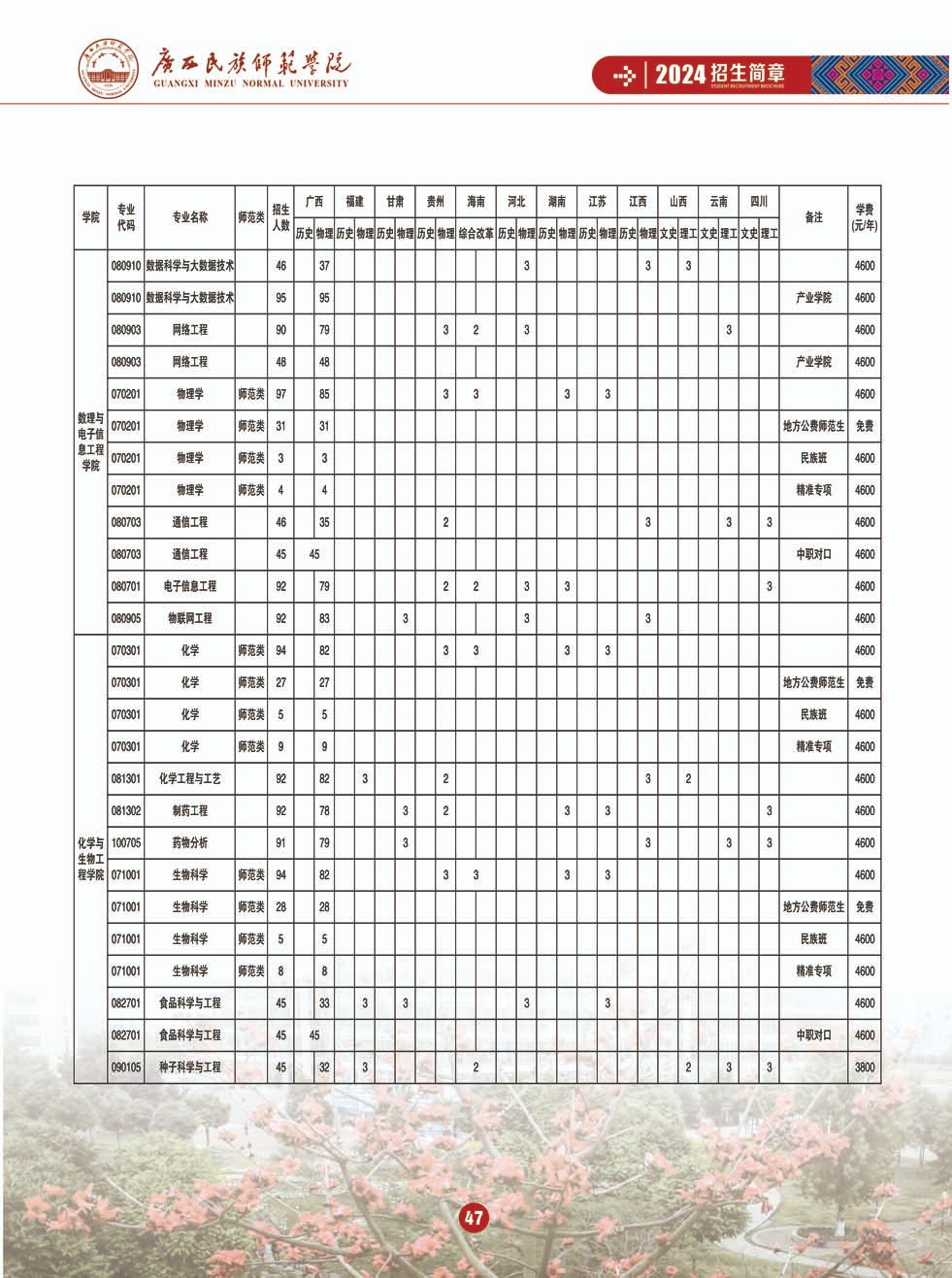 2024年廣西民族師范大學(xué)音樂(lè)舞蹈類招生簡(jiǎn)章