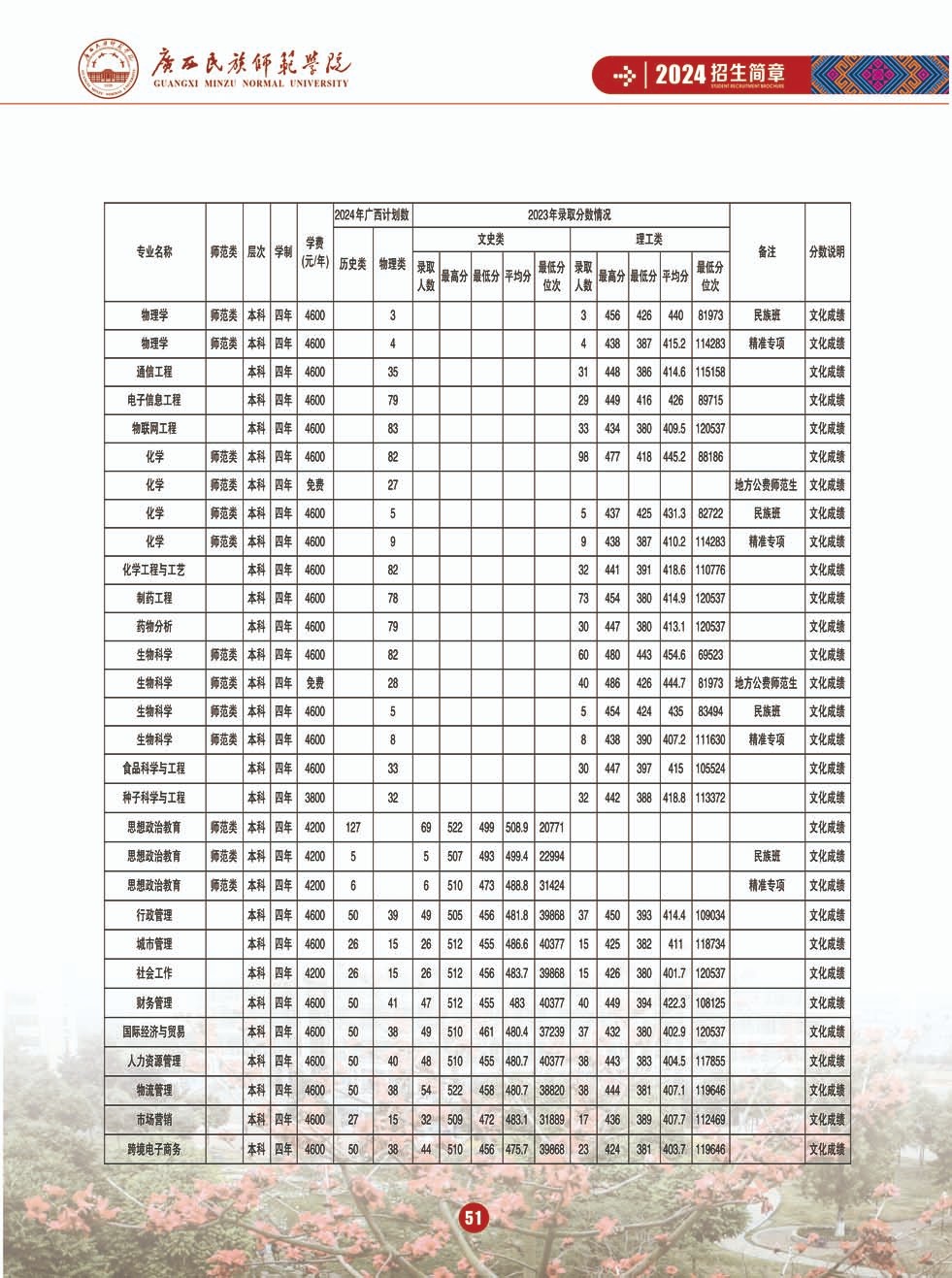 2024年廣西民族師范大學(xué)音樂(lè)舞蹈類招生簡(jiǎn)章