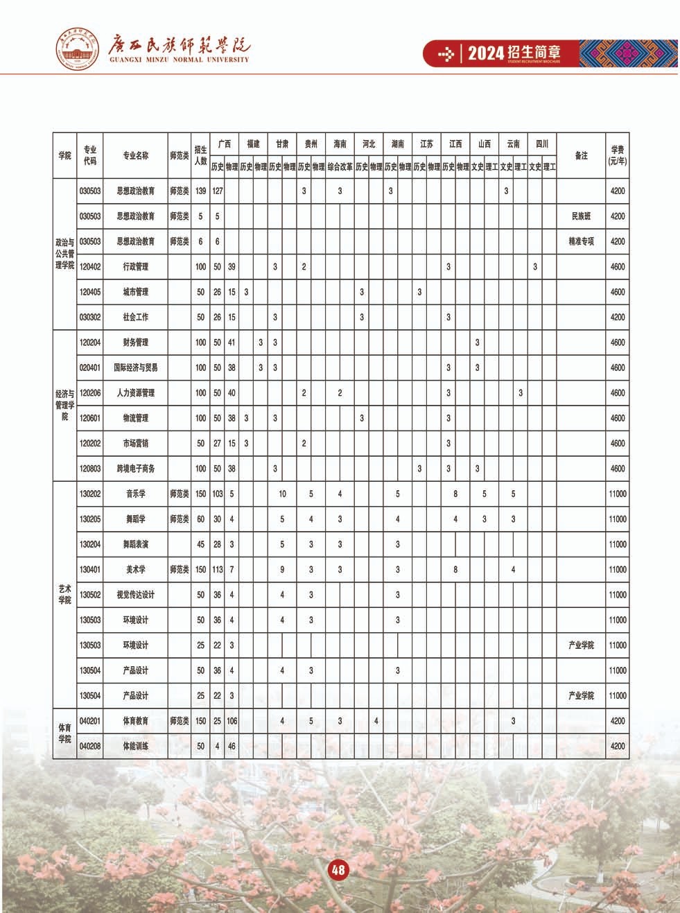 2024年廣西民族師范大學(xué)音樂(lè)舞蹈類招生簡(jiǎn)章