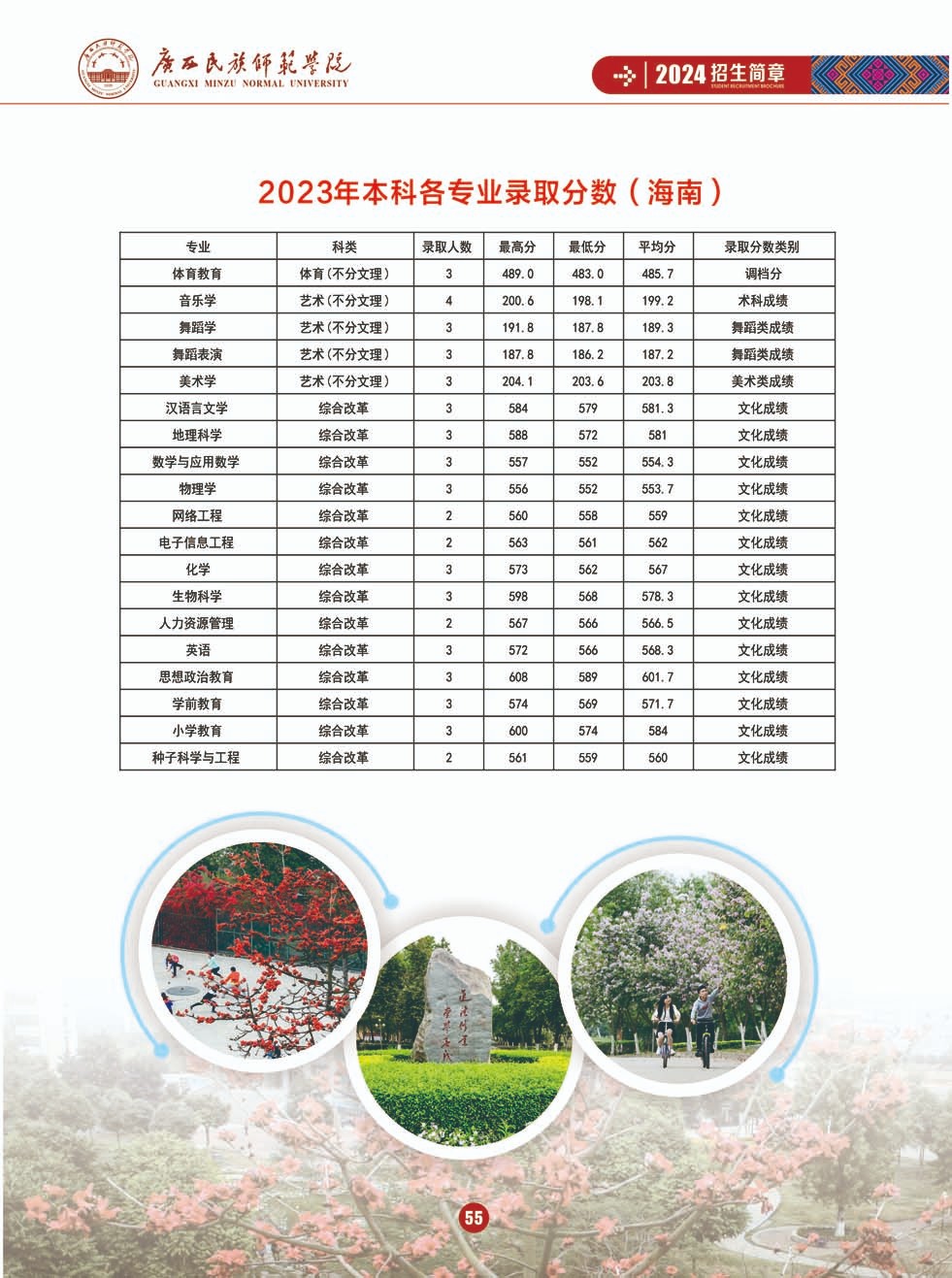 2024年廣西民族師范大學(xué)音樂(lè)舞蹈類招生簡(jiǎn)章