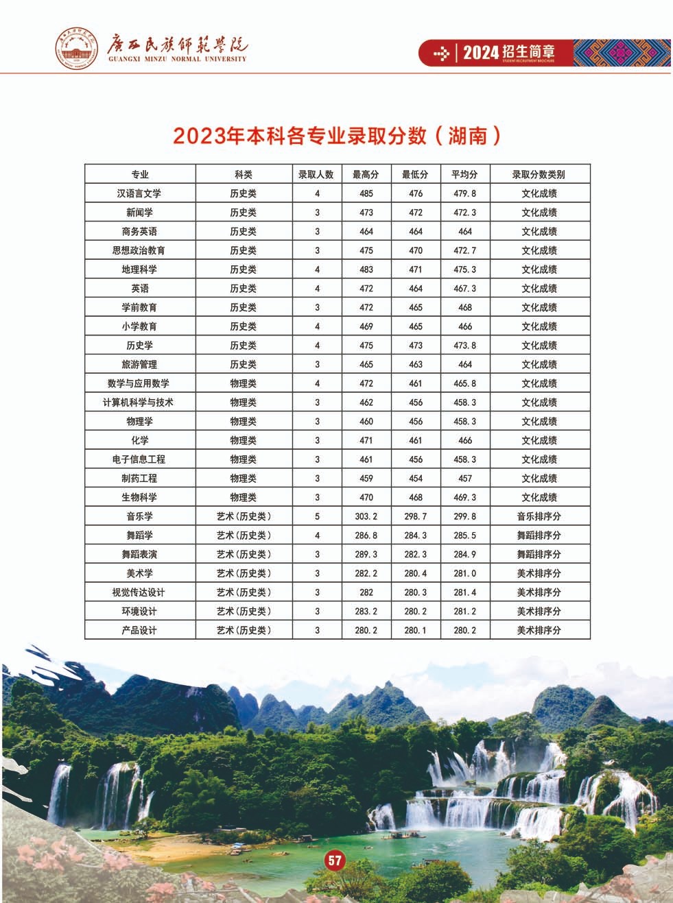 2024年廣西民族師范大學(xué)音樂(lè)舞蹈類招生簡(jiǎn)章