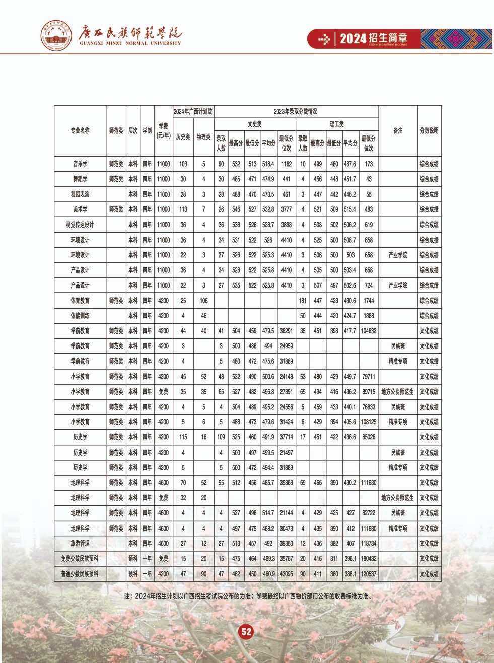 2024年廣西民族師范大學(xué)音樂(lè)舞蹈類招生簡(jiǎn)章