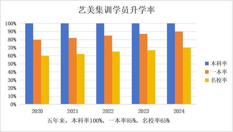 25屆音樂生必看！從24屆錄取情況看藝考改革趨勢！