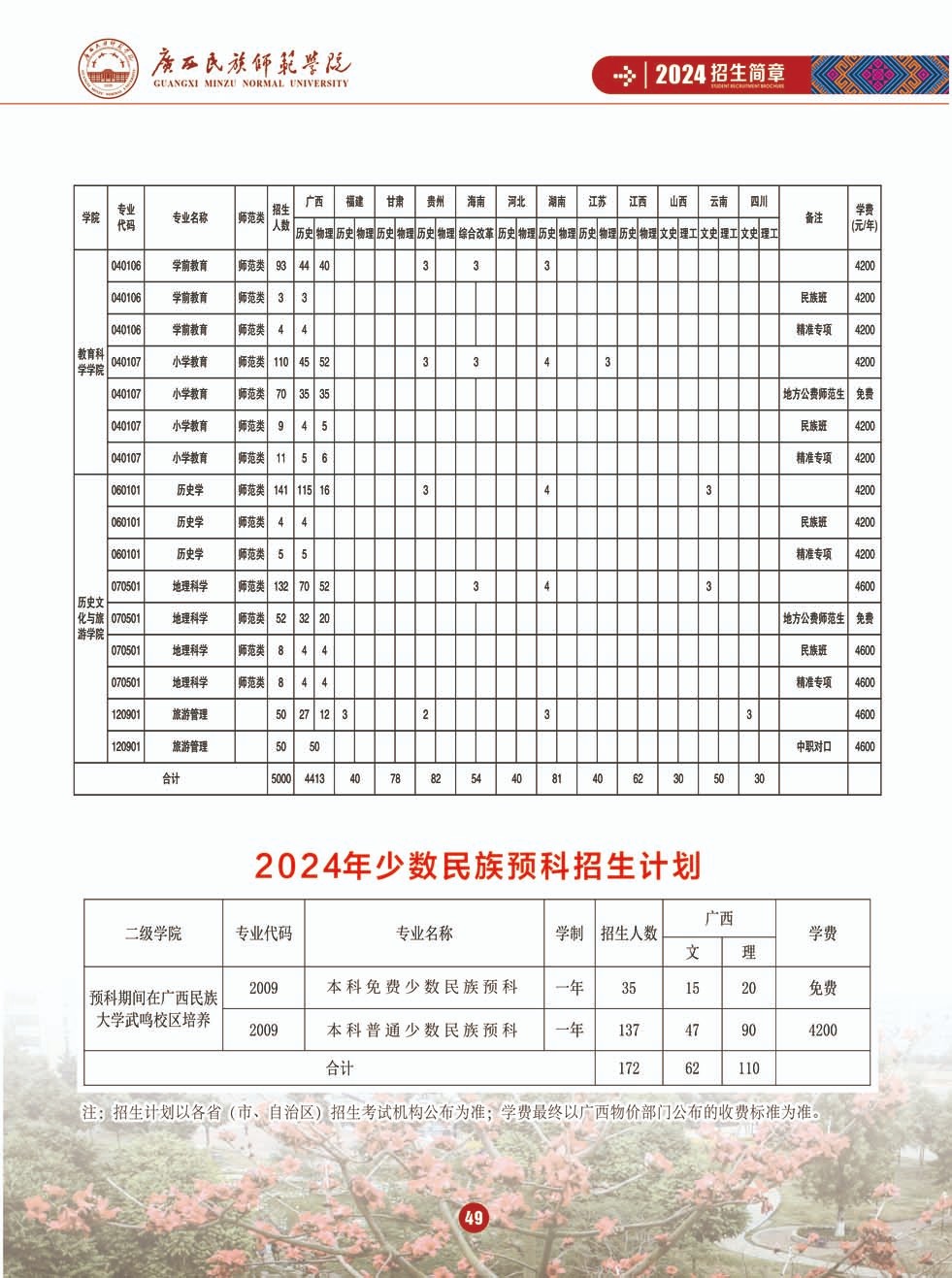 2024年廣西民族師范大學(xué)音樂(lè)舞蹈類招生簡(jiǎn)章