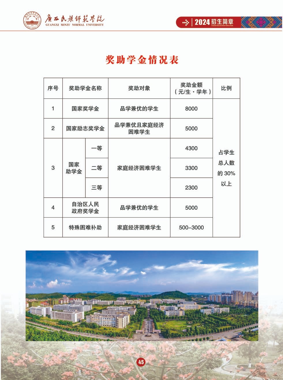 2024年廣西民族師范大學(xué)音樂(lè)舞蹈類招生簡(jiǎn)章