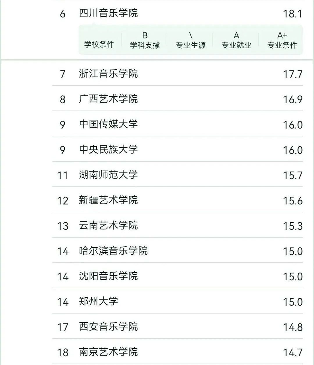 最新消息！2024年音樂類各專業(yè)全國院校排名公布！