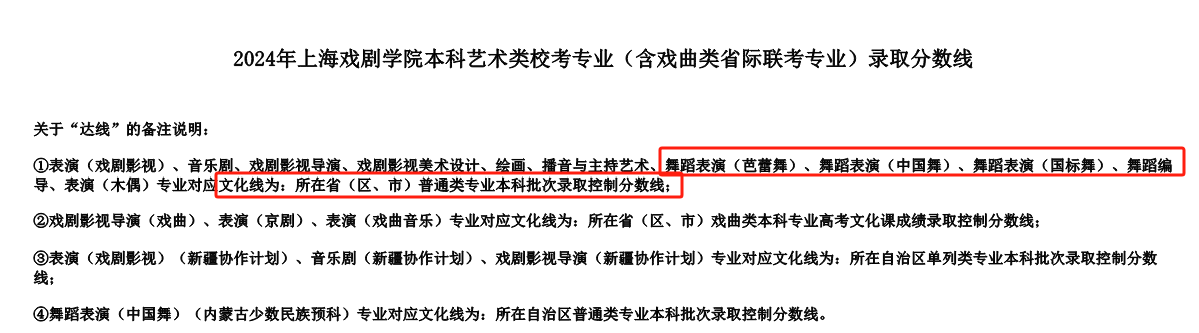 舞蹈生文化课要考多少分？2024年民大、上戏、吉艺等5所名校录取最低分数线，建议收藏~