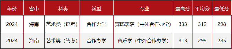 2024年中央民族大學(xué)音樂舞蹈類專業(yè)各省錄取分?jǐn)?shù)線