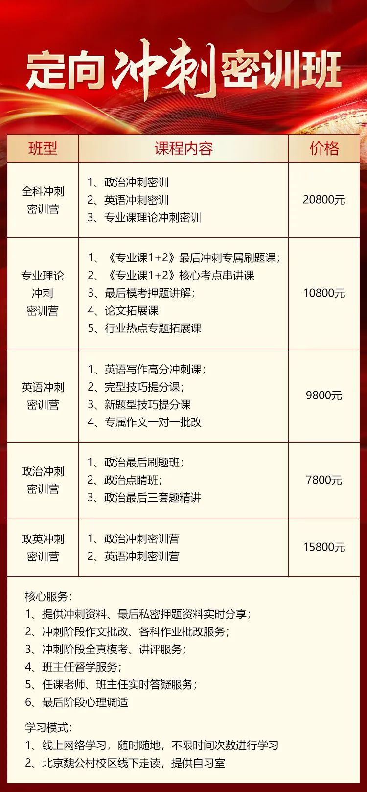 2025届舞蹈考研冲刺密训营︱9—12月，最后三个月备考快速提分，用更少的时间，复习更精准的考点！