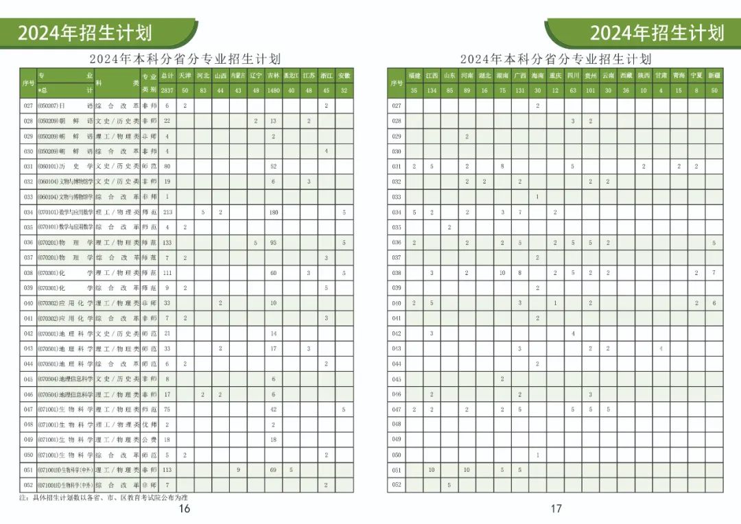 2024年通化师范学院音乐类专业招生报考指南（含分省招生计划）