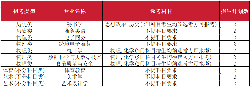 2023年南昌师范学院音乐舞蹈类专业分省录取分数及2024年音乐舞蹈类各省招生计划