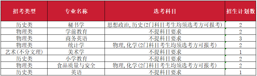 2023年南昌师范学院音乐舞蹈类专业分省录取分数及2024年音乐舞蹈类各省招生计划