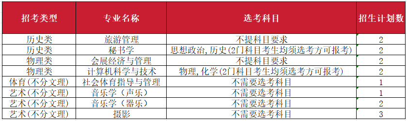 2023年南昌师范学院音乐舞蹈类专业分省录取分数及2024年音乐舞蹈类各省招生计划