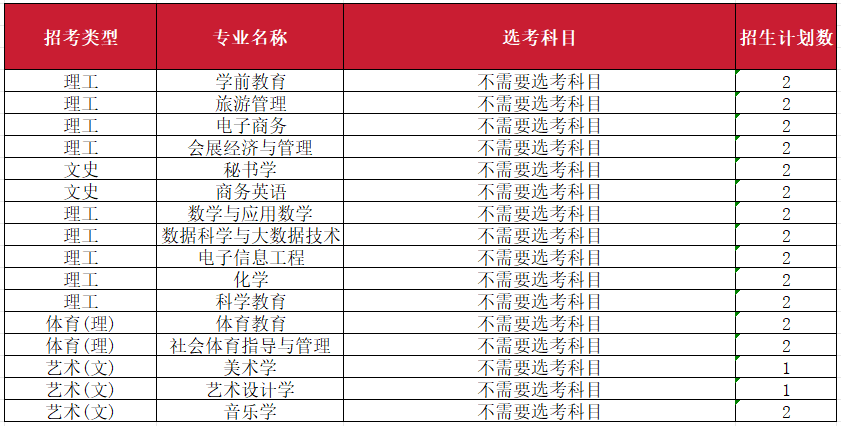 2023年南昌师范学院音乐舞蹈类专业分省录取分数及2024年音乐舞蹈类各省招生计划