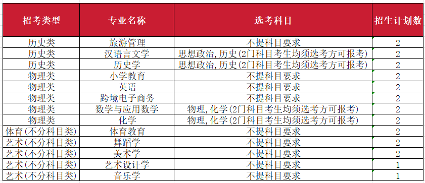 2023年南昌师范学院音乐舞蹈类专业分省录取分数及2024年音乐舞蹈类各省招生计划