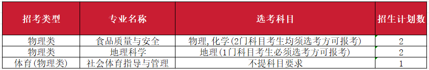 2023年南昌师范学院音乐舞蹈类专业分省录取分数及2024年音乐舞蹈类各省招生计划