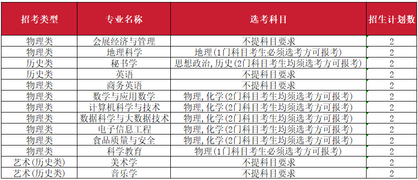 2023年南昌师范学院音乐舞蹈类专业分省录取分数及2024年音乐舞蹈类各省招生计划