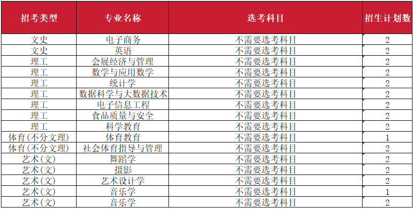 2023年南昌师范学院音乐舞蹈类专业分省录取分数及2024年音乐舞蹈类各省招生计划